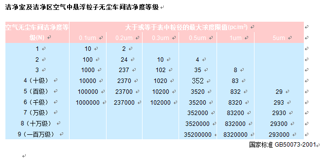 制藥廠GMP凈化車間對環(huán)境管理規(guī)范制度